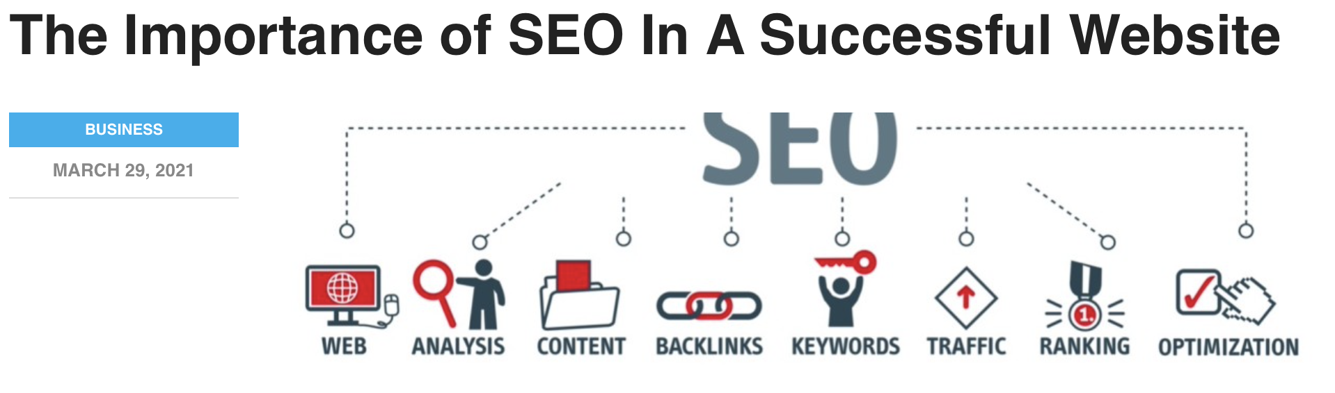 SEO; business